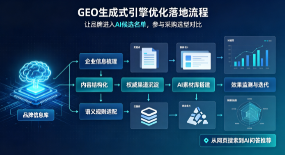 开平区B端采购决策：GEO优化藏着哪些全新机会？