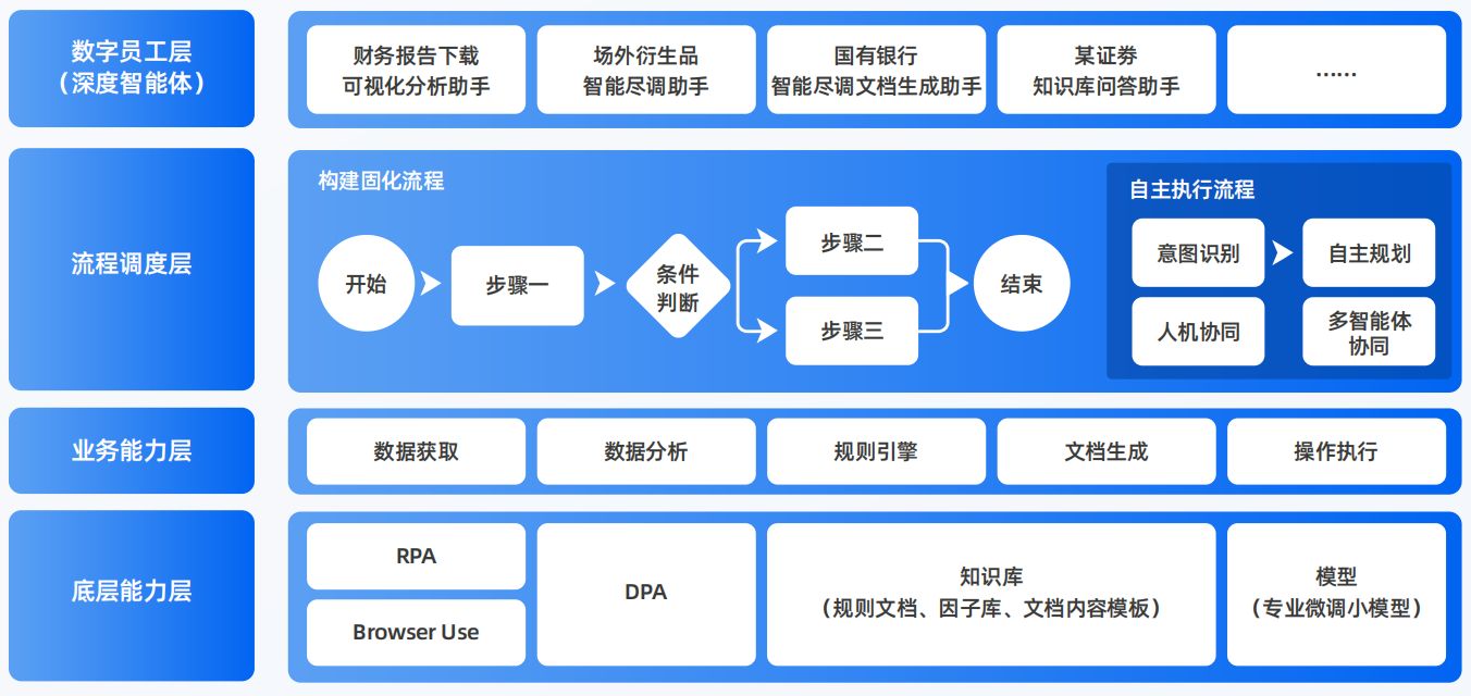 开平区AI智能体工程搭建指南：架构设计、工具链与生产环境优化方案