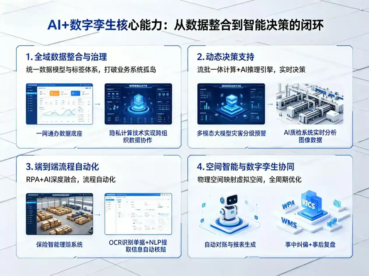 AI大模型落地优化服务｜解决开平区企业大模型响应慢、输出不准、成本偏高问题