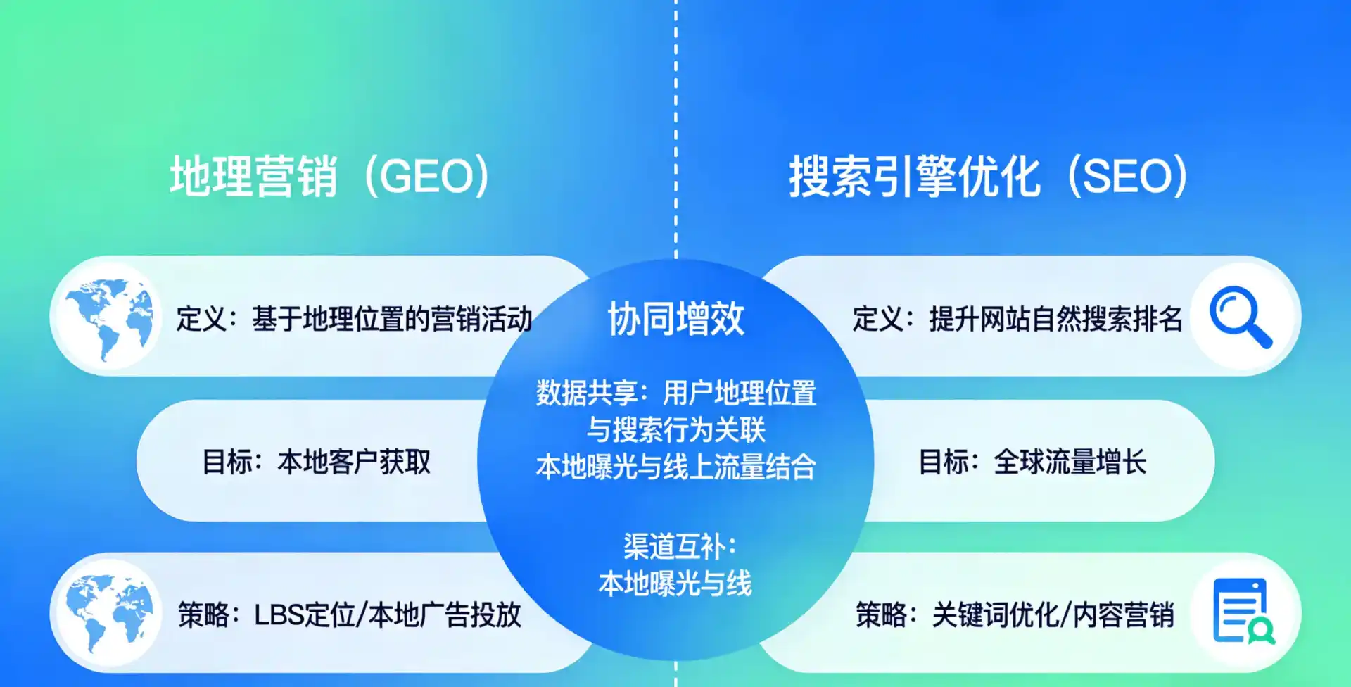 立足开平区，从用户需求与流量逻辑，解读GEO优化的落地价值与应用前景