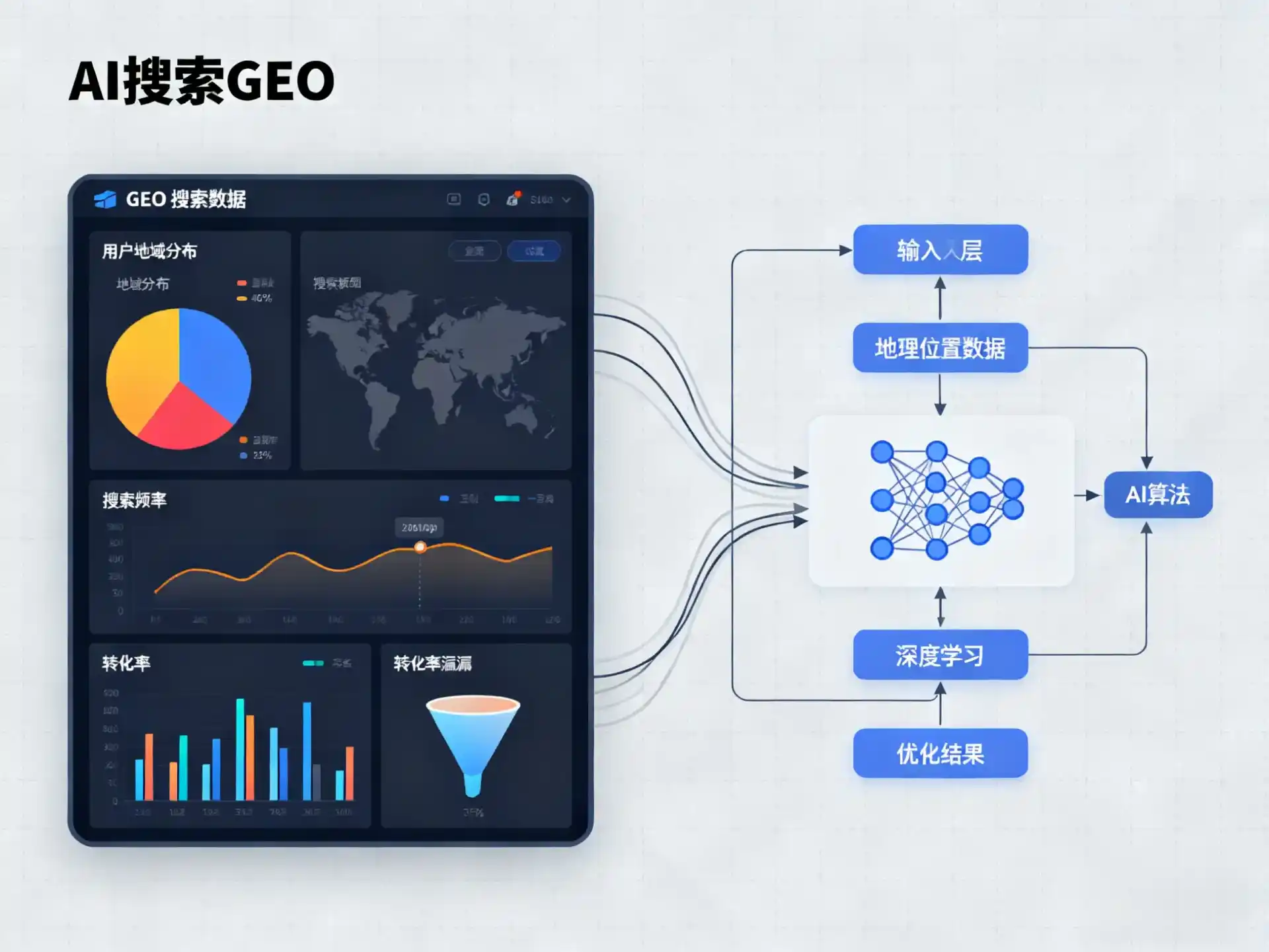 开平区GEO优化服务商该如何筛选？生成式引擎优化行业实践观察